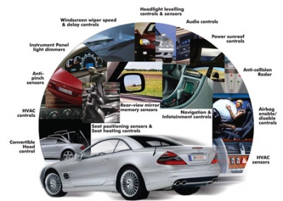 Automotive- il riconoscimento vocale in auto